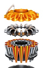 Technologia Radial Root Cyclone™